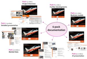 FlySmartAir, documentation Investisseur, Réalisations engagées