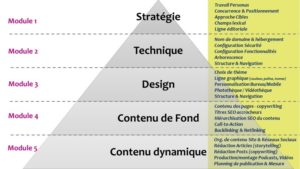 marketing digital;communication;copywriting;storytelling;SEO;référencement naturel;wordpress;ligne éditoriale;charte graphique;persons;positionnement;stratégie;analyse concurrence;messaging;mots-clefs;nom de domaine;référencement;articles;posts;podcast;vidéo;planning;publication;edition;