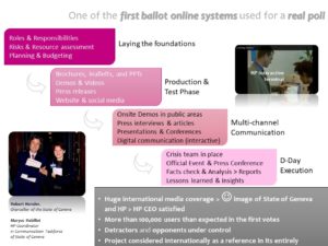E-Voting;E-gov;B2B;B2C;marketing campaigns;Geneva