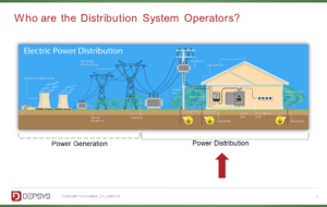 DSO Landscape;Energy;Digitalization;marketing;marketing generalist;