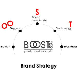 Branding, Boost, Corporate ID, logo, messaging