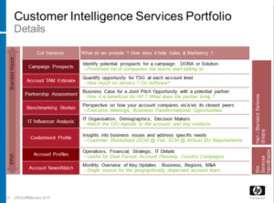 Customer Intelligence, Account analysis, competitive analyses, hewlett-packard, HP, HPe