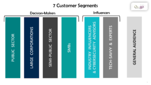Customer Segmentation, persona, digital marketing, inbound marketing, customer journey
