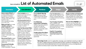 Emailing, Direct Emailing Campaign, marketing campaign, digital marketing, inbound marketing