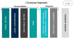 Customer Segmentation, persona, digital marketing, inbound marketing, customer journey