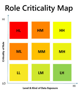 Role criticality assessment, RCA, crisis management, crisis communication, cyberattack