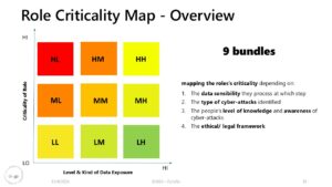 Role Criticality, cybersecurity, cyber assessment, crisis management, crisis communication