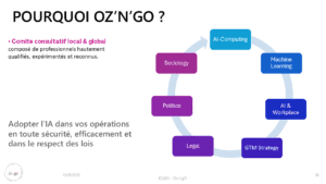 IA, IA generative, crise, gestion du changement, gestion de crise, communication, marketing