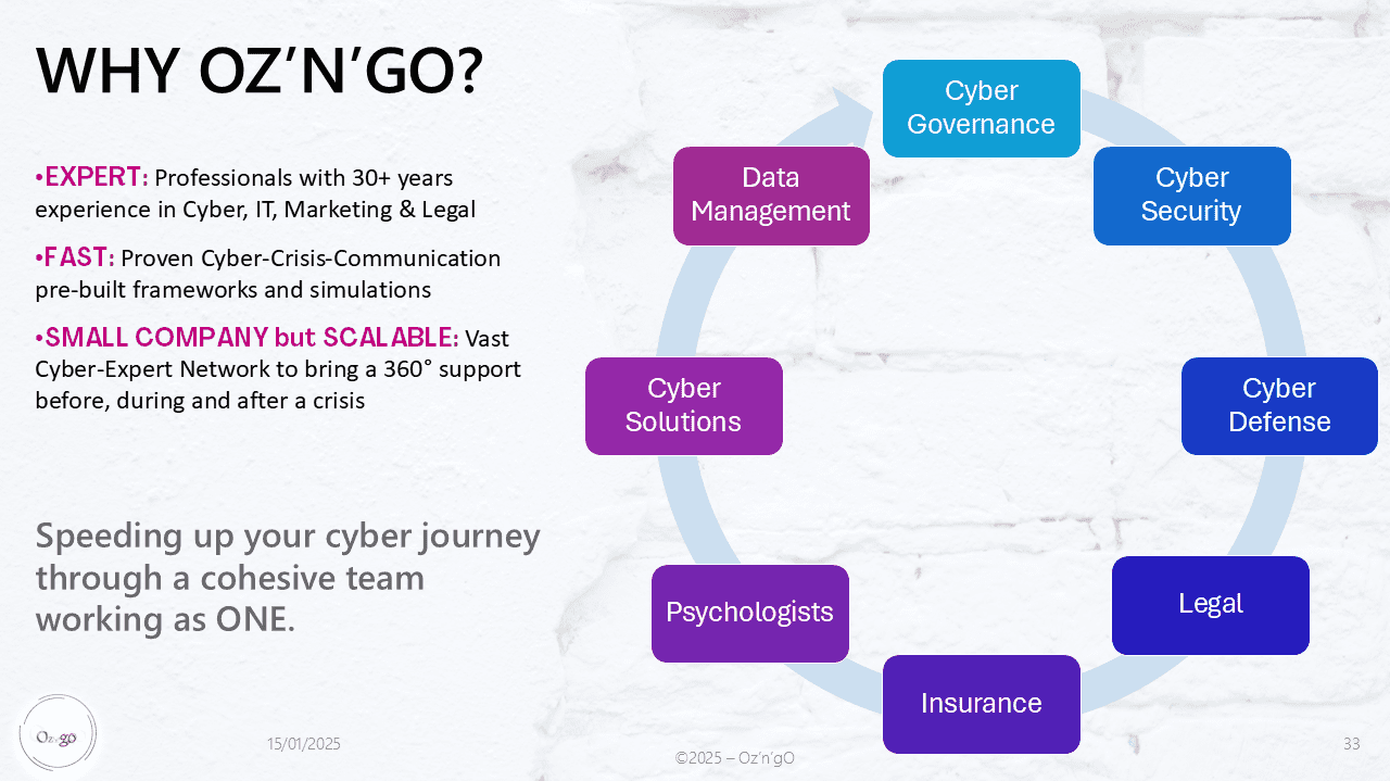 cybersecurity, legal, insurance, communication, crisis