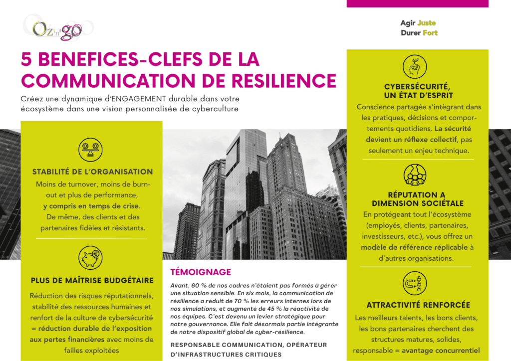 communication de résilience, posture de résilience, cyber culture, cybersécurité, IA, engagement cyber, biais cognitifs entreprise résiliente