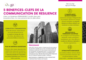 atouts de la communication de résilience, communication de crise, gestion de crise, cyber résilience, cyberculture