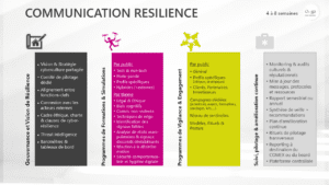 communication de résilience, communication de crise, cyber résilience, cyberculture, cyber attaque, marketing digital