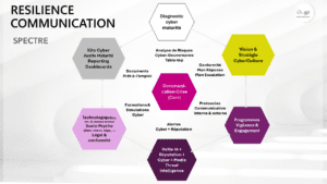 communication de crise, résilience, cyber-résilience, cyberculture, cyberattack, marketing, communication, digital