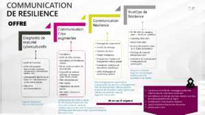 communication résilience, communication crise, cyber résilience, cyber culture, cyber attaque