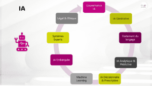 IA, IA Générative, experts, IA analytique, IoT, communication, crise, résilience, cyber résilience, cyberattaque, cyberculture, marketing digital