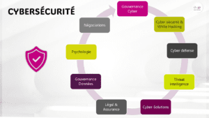 cybersécurité, cyberattaque, cyber résilience, cyberculture, communication, crise, marketing digital, threat intelligence, négociateur