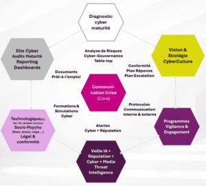 communication de crise, résilience, cyber-résilience, cyberculture, cyberattack, marketing, communication, digital