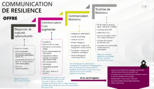 communication résilience, communication crise, cyber résilience, cyber culture, cyber attaque