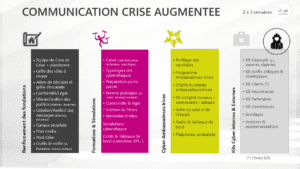 Communication de crise, cyber résilience, cyber culture, cyber attaque, gestion de crise, marketing digital, IA