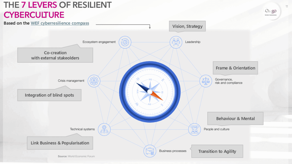 WEF. cyber resilience, cyber culture, communication, crise, cyber threats
