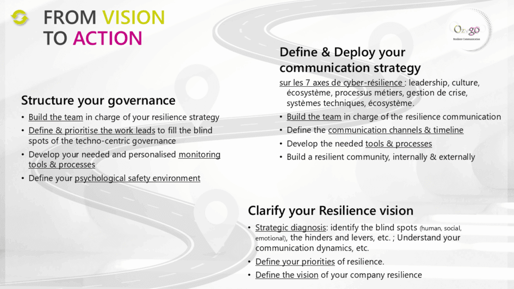 governance, communication, resilience, cyber resilience, weak signals, strategy, vision, roadmap