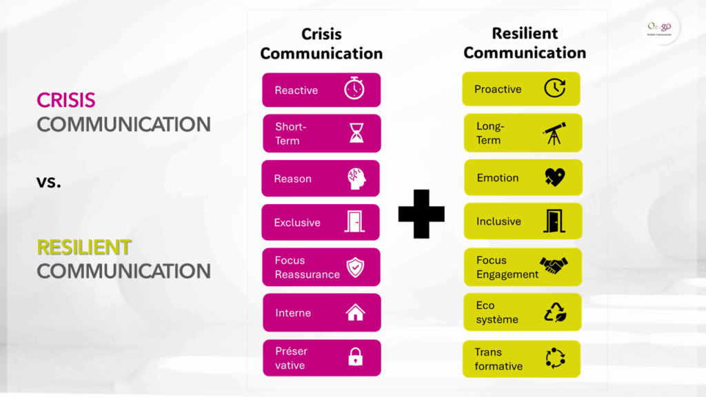 crisis communication, resilient communication, cyber resilience, cybersecurity