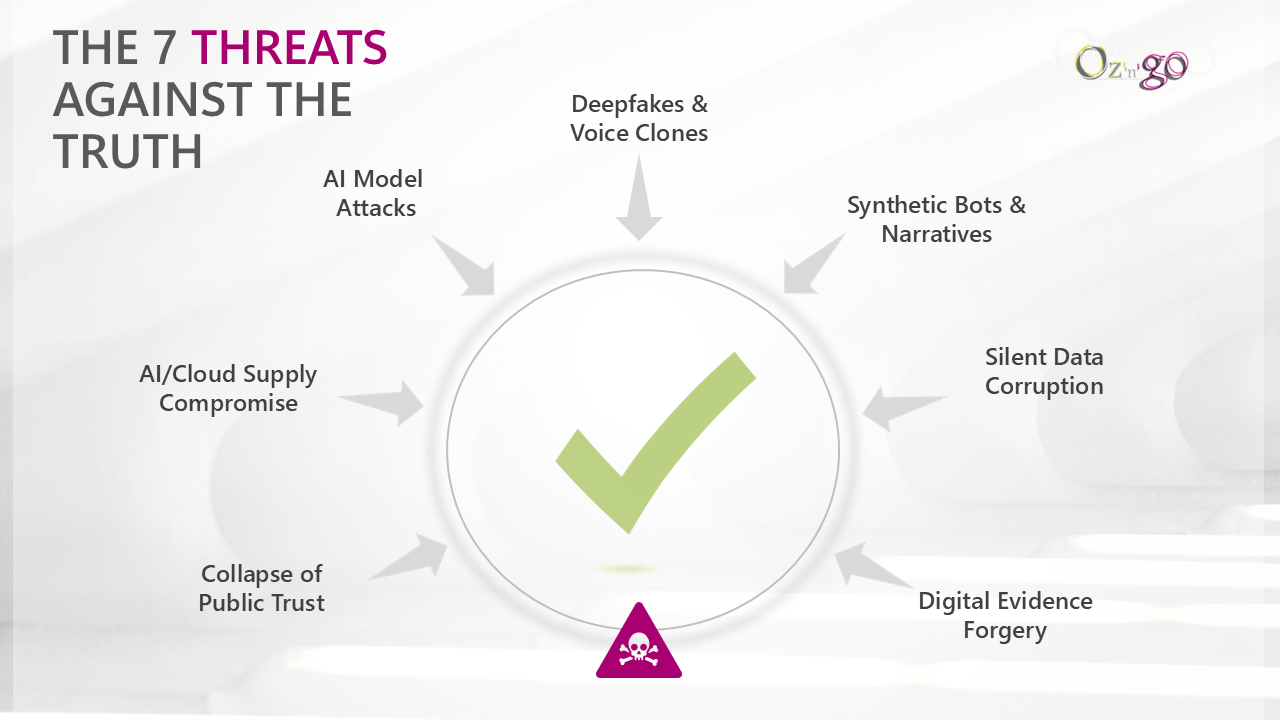 cyberculture, leadership, résilience, communication, comunication de crise, stratégie, vision