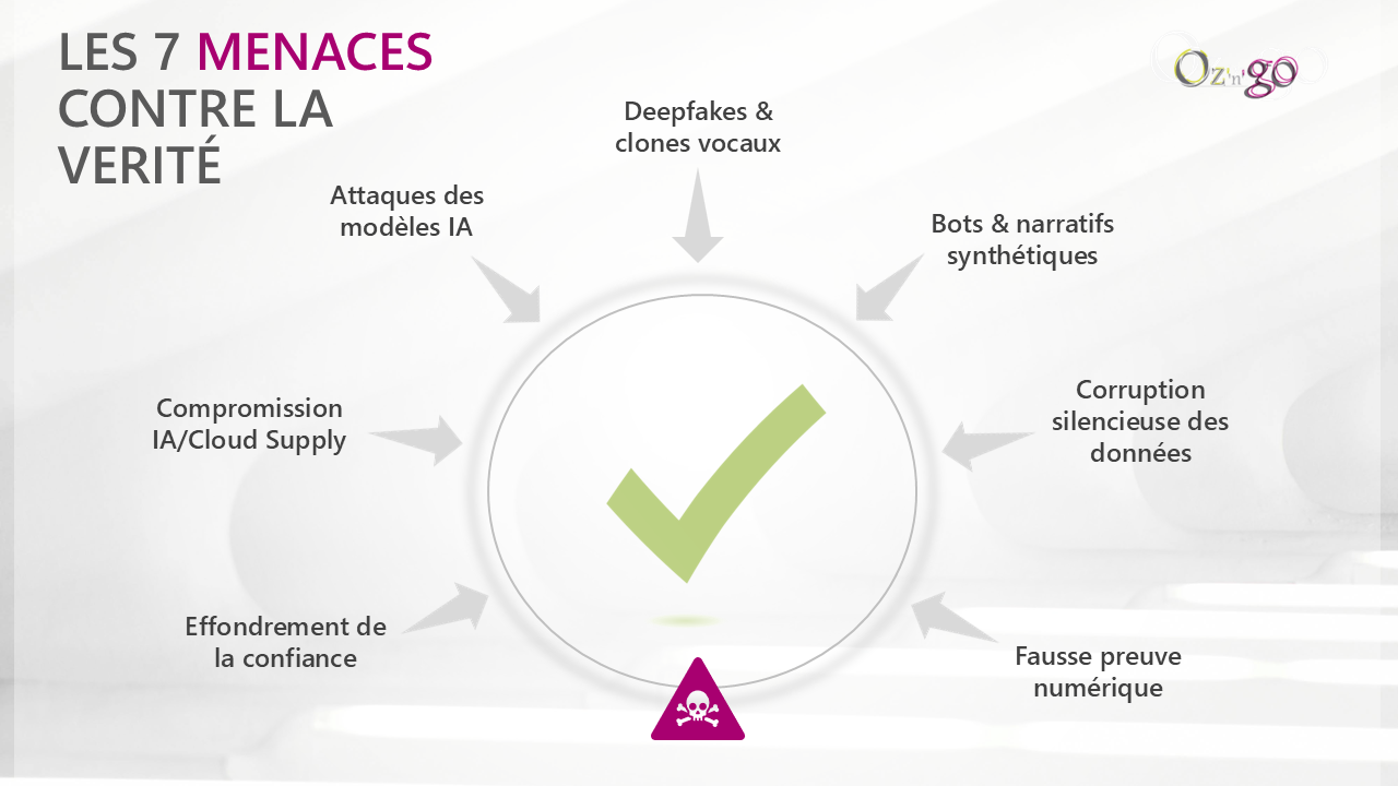 cyberculture, leadership, résilience, communication, comunication de crise, stratégie, vision