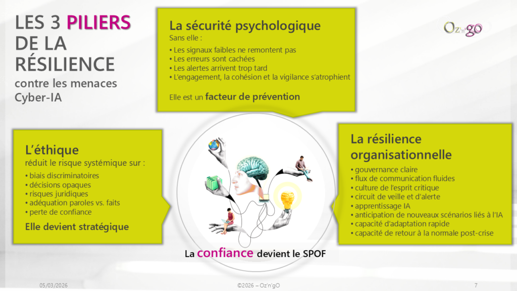 sécurité psychologique, éthique, organisation, leadership, IA