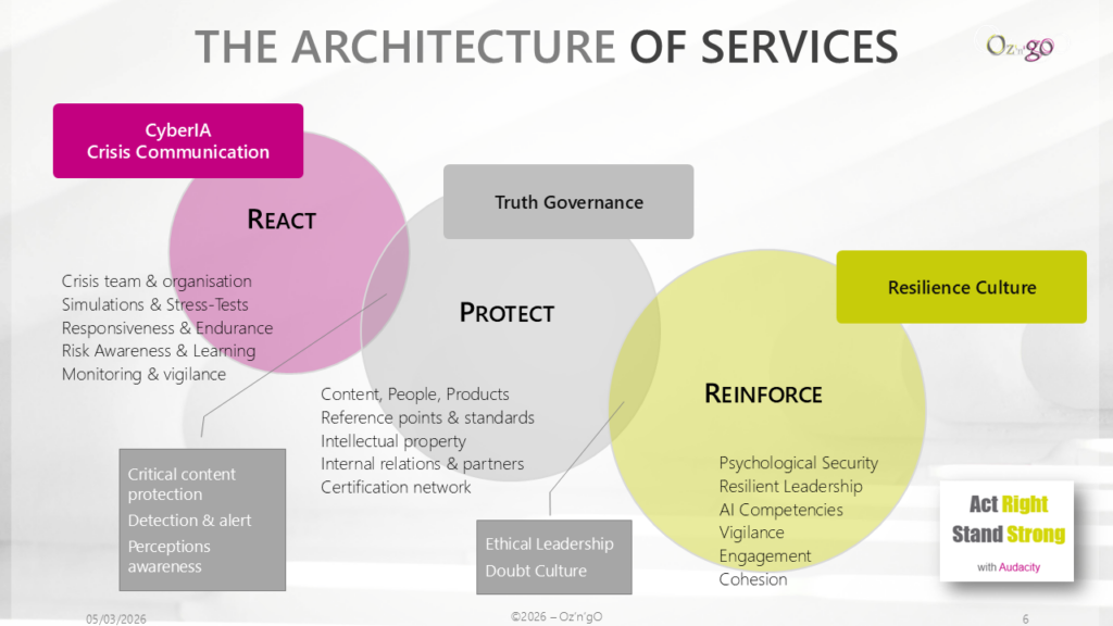 cyberIA, crisis communication, truth governance, resilience culture