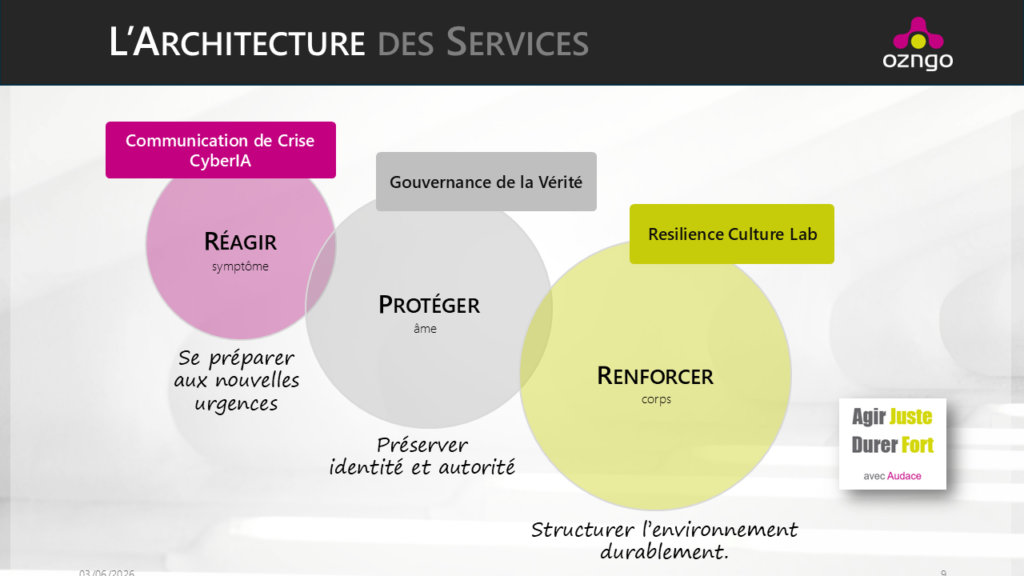 Architecture services ozngo, communication de crise cyberIA, gouvernance de la vérité, résilience organisationnelle