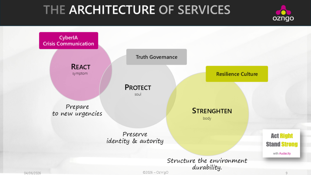 The architecture of ozngo services - cyberAI crisis communication, truth governance, organisational resilience