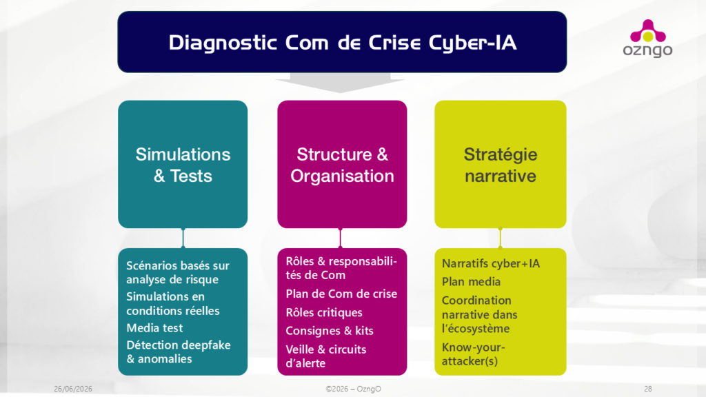 Offre de communication de crise cyber IA qui comprend des simulations; des tests, la structure et la stratégie narrative