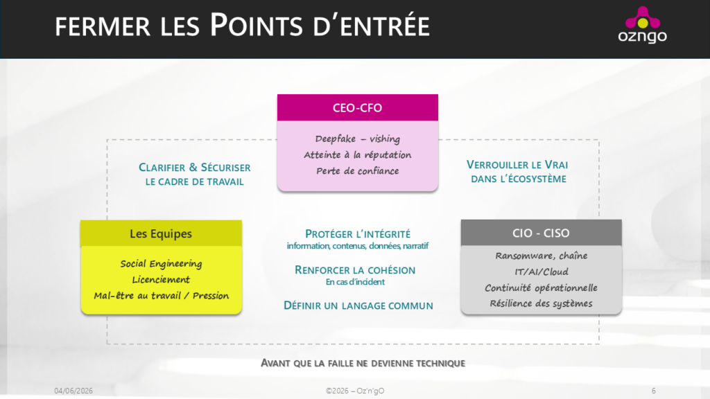 fermer les points d'entrée - sécuriser le cadre de travail, verouiller le vrai dans l'écosystème, protéger l'intégrité, cohésion, langage commun
