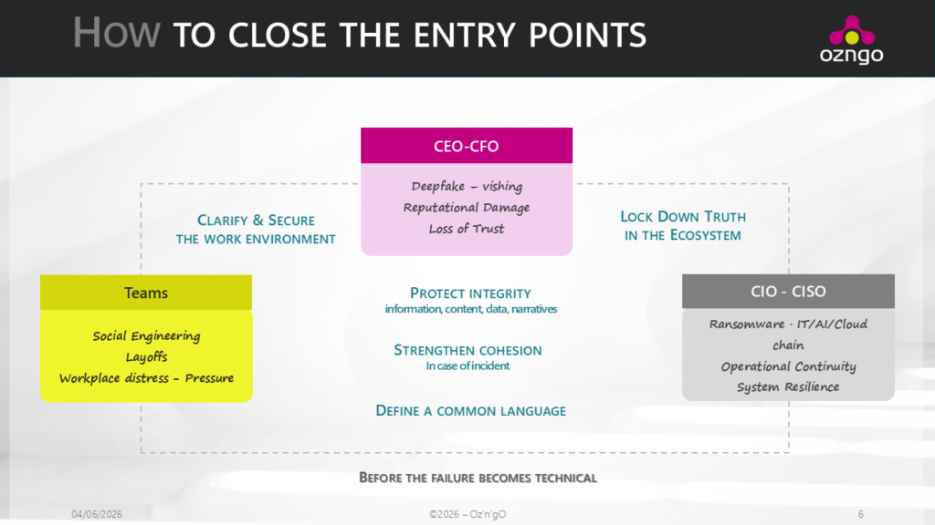close the entry points by locking down the truth in the ecosystem, secure the workplace, protect integrity, cohesion and have a common language
