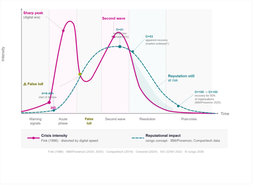 The dynamics of cyberIA crises