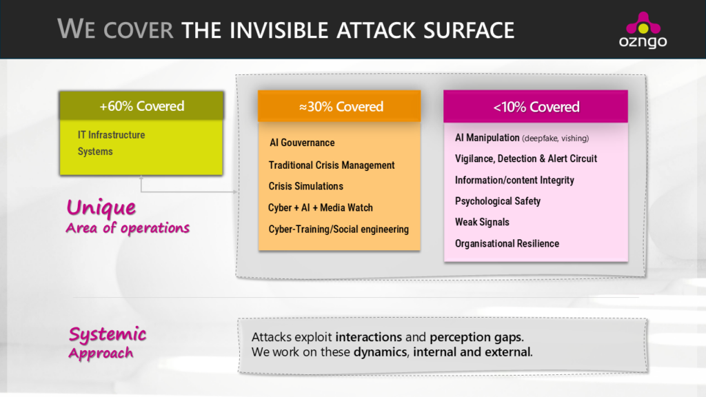 The invisible attack surface CyberAI that is barely covered