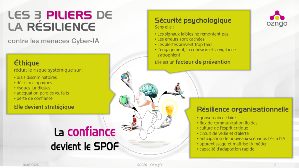 sécurité psychologique, éthique, organisation, leadership, IA