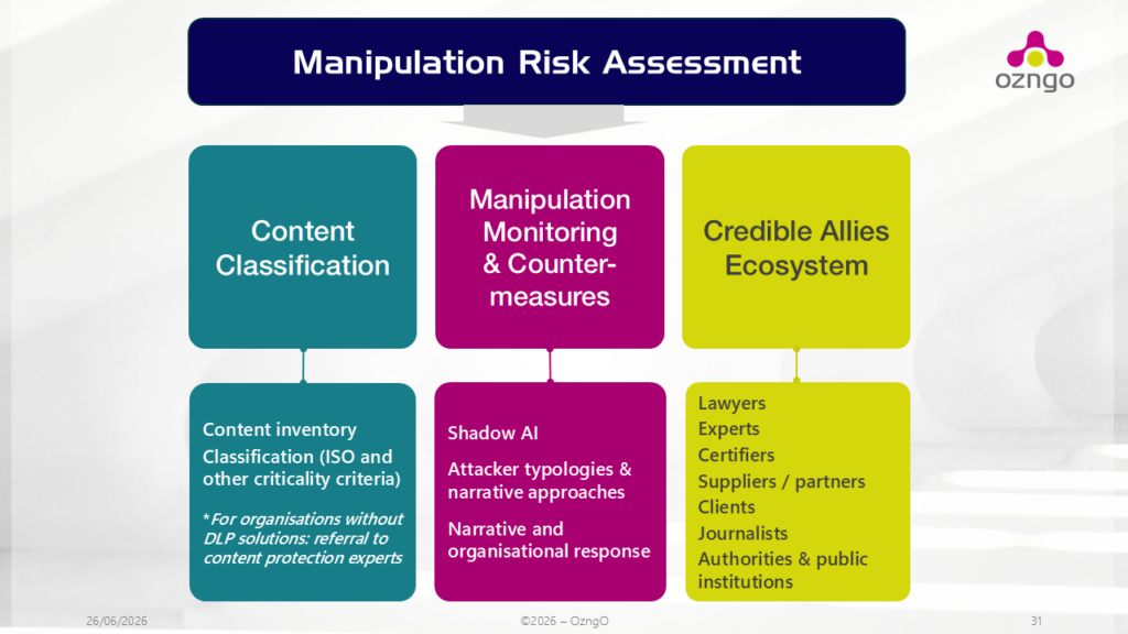 manipulation risk assessment covers AI threats with content classification, monitoring of shadow AI, typologies of attackers along with their narrative approaches, and the narrative and orgnisational response you can build against them.
