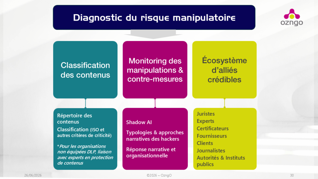La gouvernance de la vérité couvre la gouvernance du risque manipulatoire, classification des contenus, veille et monitoring des manipulations - et leurs contre-mesures - dans une vision systémique.