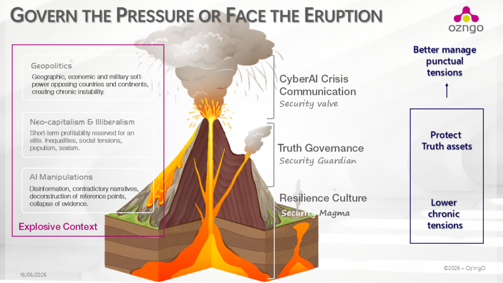 Govern the pressure or face the eruption. CyberAI crisis communication, truth governance, organisational resilience